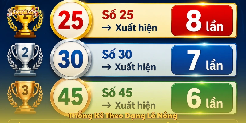 Thống kê kết quả lô theo dạng lô nóng