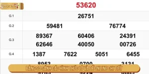Bảng So Sánh Các Hình Thức Lô Và Đề Online Chi Tiết