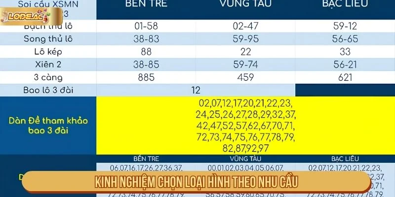 Cách đọc bảng so sánh các hình thức lô và đề
