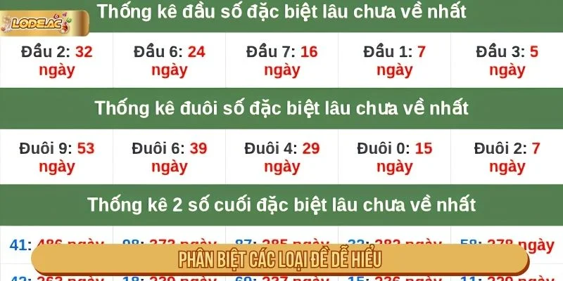 Phân biệt đề đầu và đề đuôi dễ hiểu