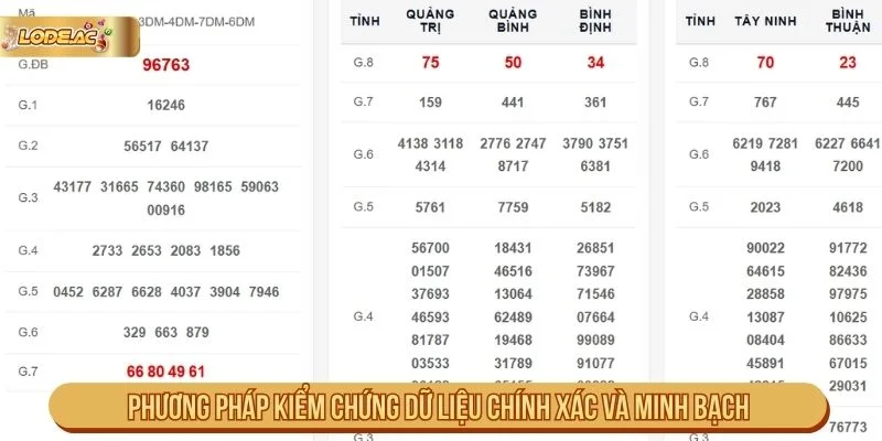 Kiểm chứng dữ liệu khi theo dõi lô đề online