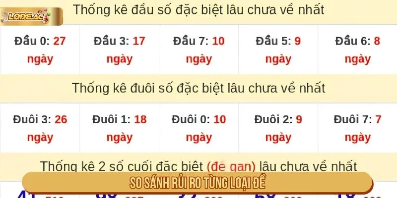 Những kiểu đề phổ biến cần biết khi theo dõi online